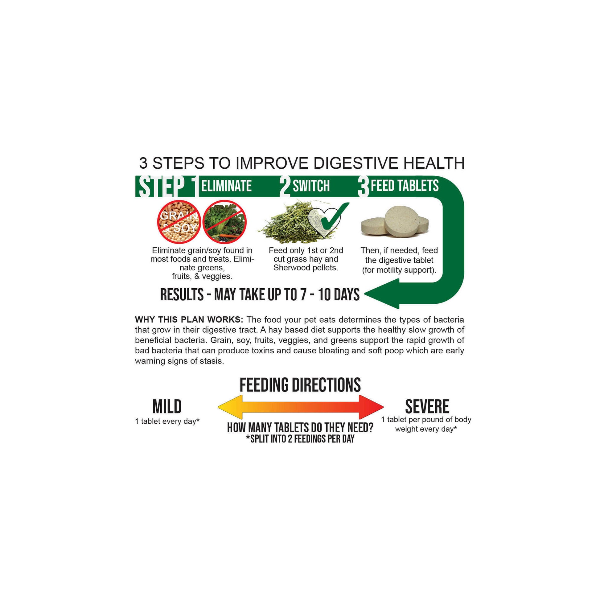 A closer look at Vitamin Rich Hay For Rabbit Digestive Health