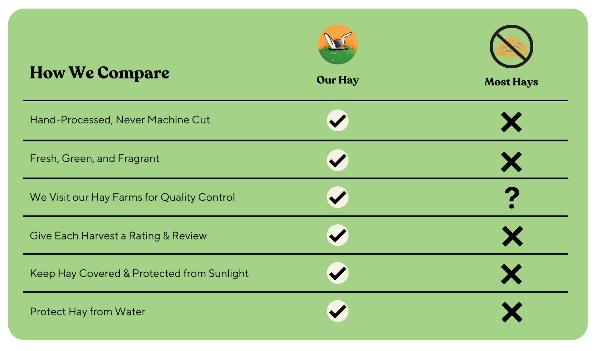 How Rabbit Hole Hay compares to most of the hays on the market