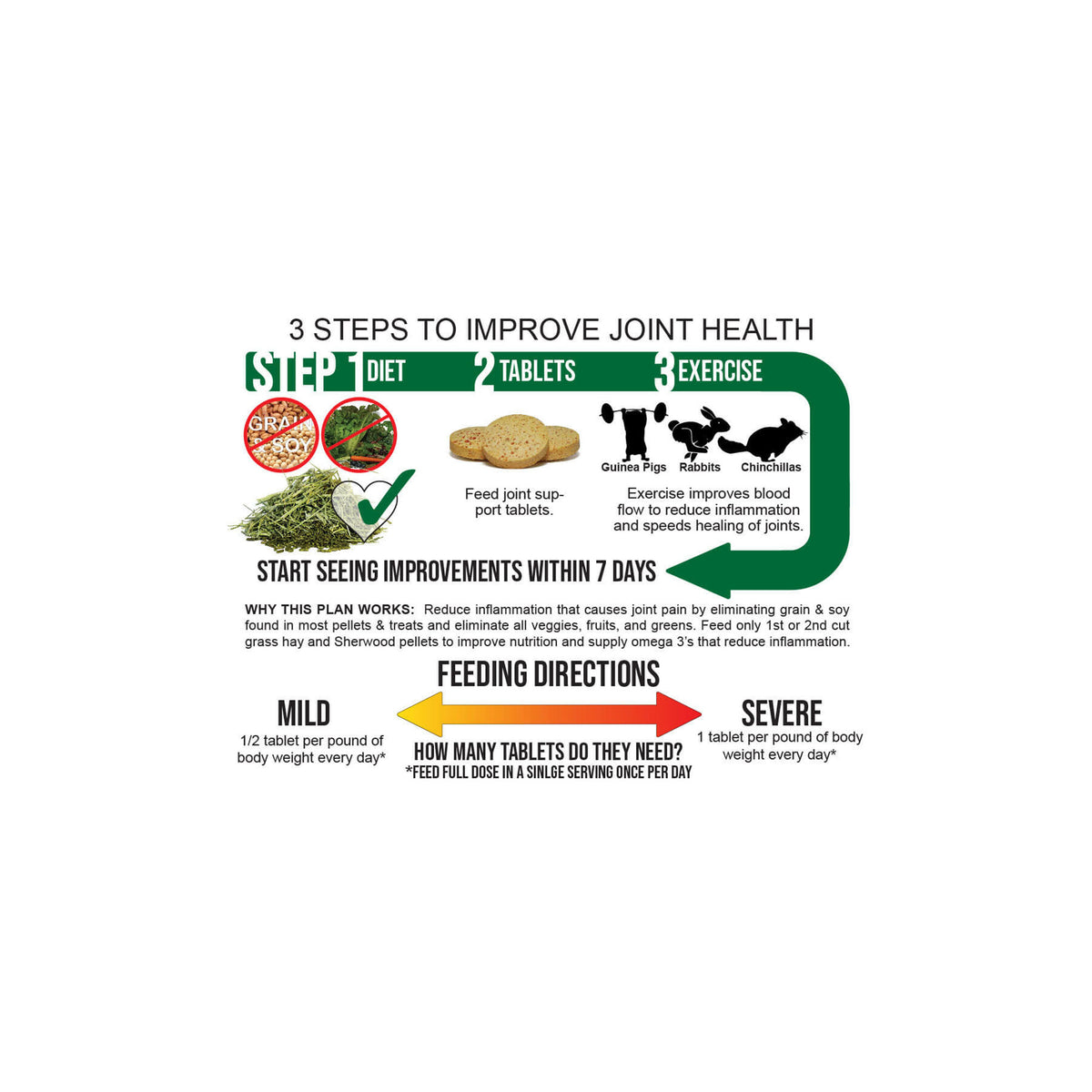 Improve Small Pet Joint Health with Sherwood's Joint Support – Rabbit ...