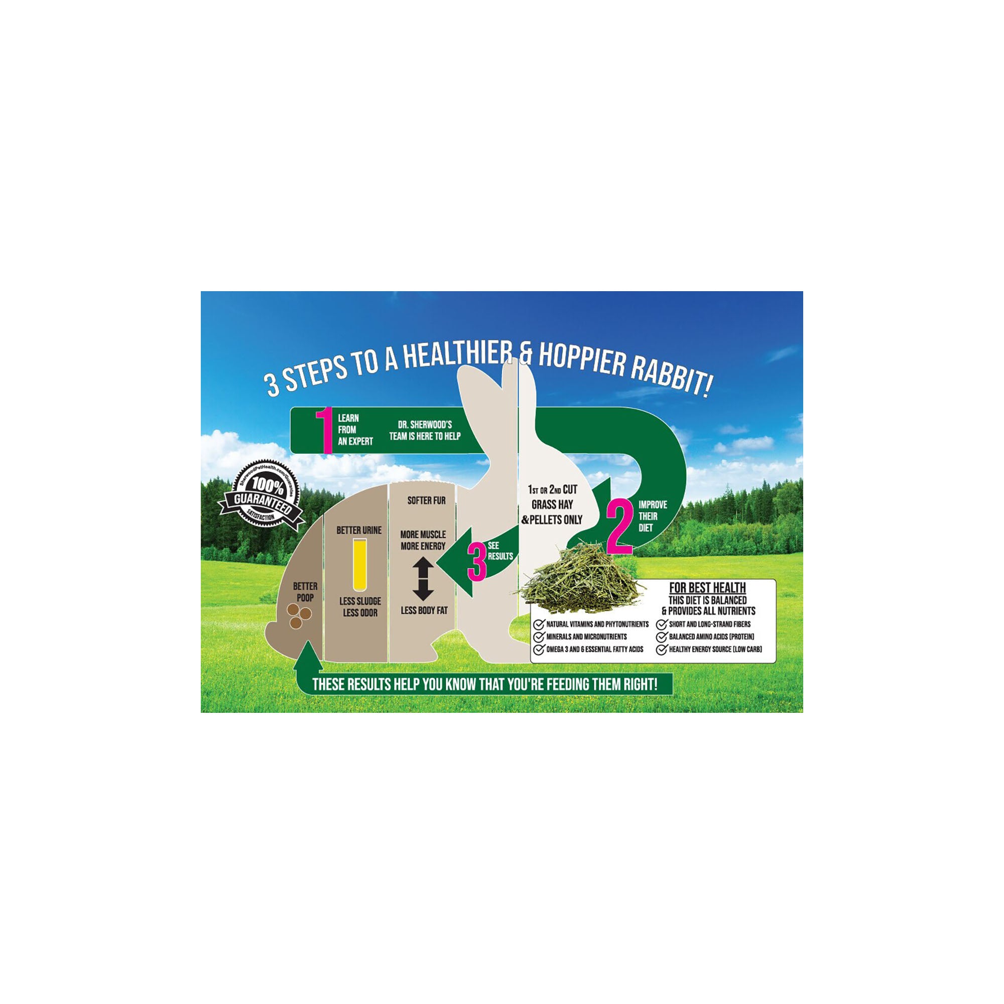 Sherwood - Adult Rabbit Food - Measured Timothy Pellet