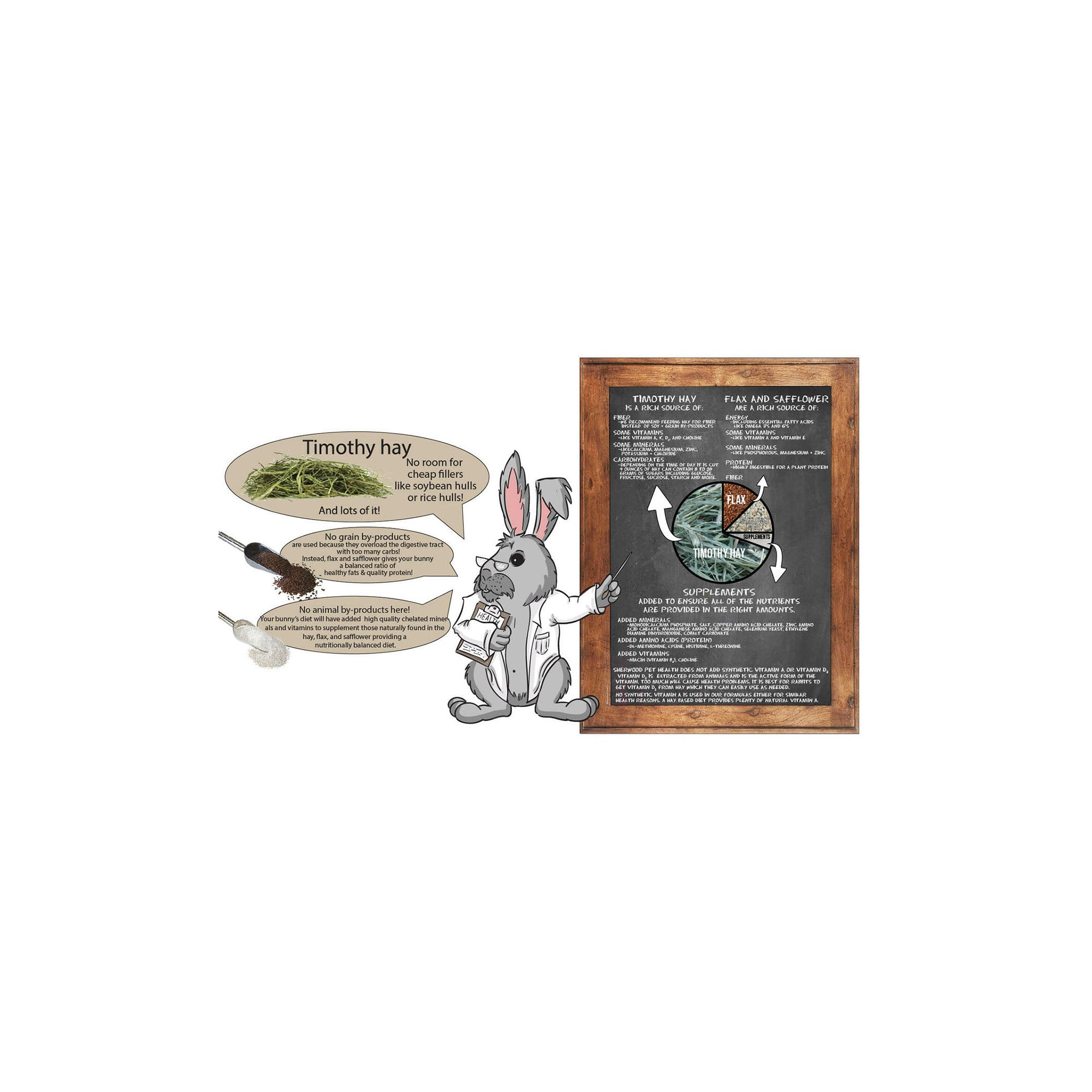 Sherwood - Adult Rabbit Food - Measured Timothy Pellet