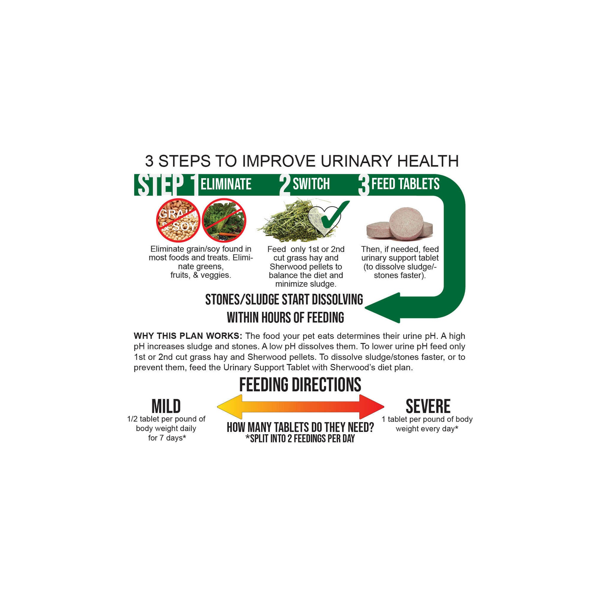 Sherwood - Urinary Support - With Cranberry