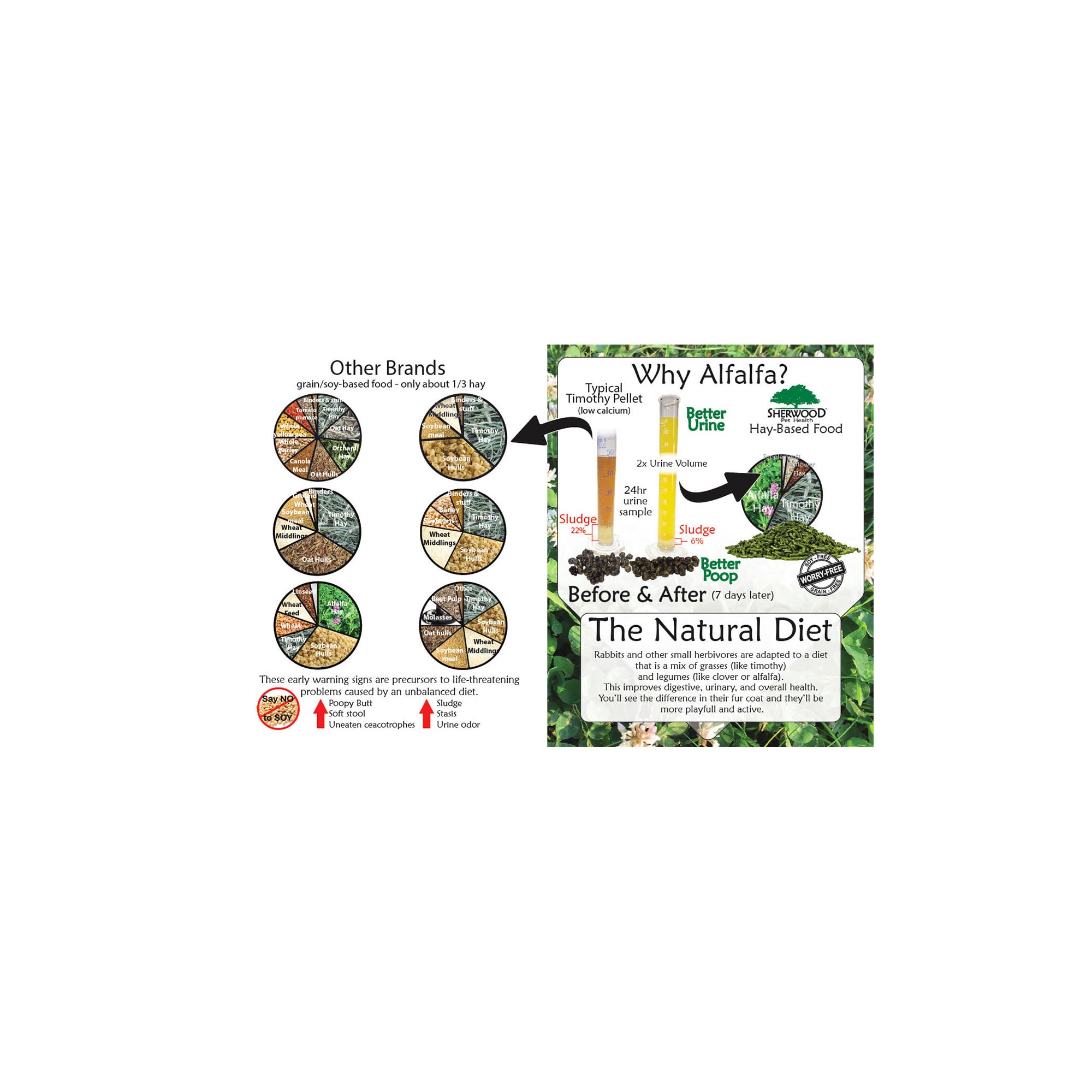 Sherwood - Adult Rabbit Food - Professional