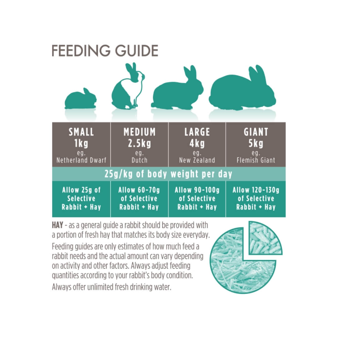 Front view of Supreme Pet Foods Science Selective Adult Rabbit Food in 4 lb package size.